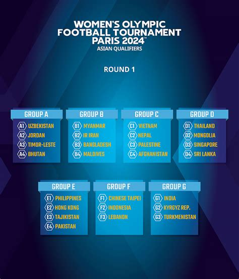 womens olympic soccer odds|Olympic Games Women Betting Odds & Fixtures, Football World .